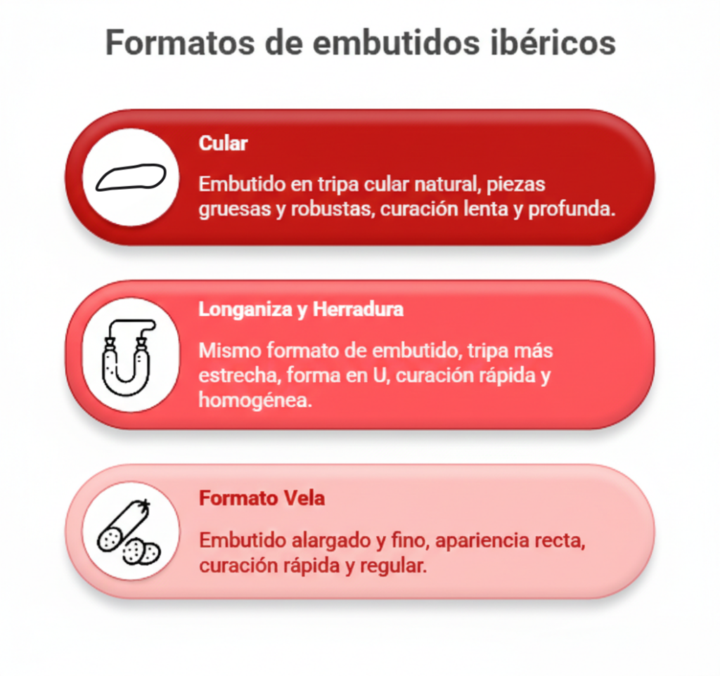 variedades de chorizos